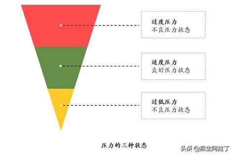 壓力山大|壓力山大意思：解鎖網絡流行詞背後的壓力真相 